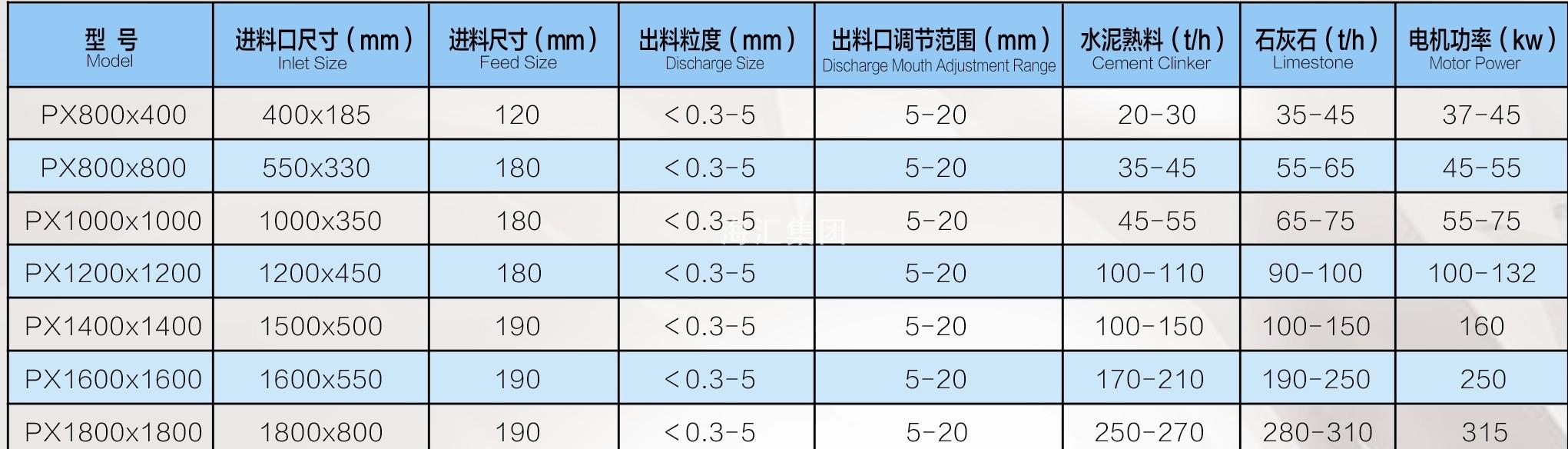 海汇集团高效细碎机400-010-1777 海汇集团高效细碎机400-010-1777