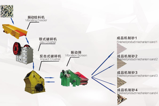 海汇集团石料生产线400-010-1777 海汇集团石料生产线400-010-1777