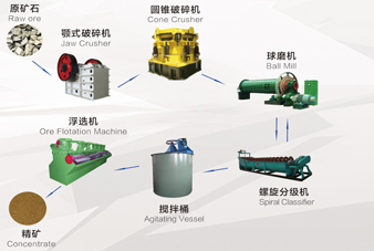Non-ferrous metal processing equipment production line